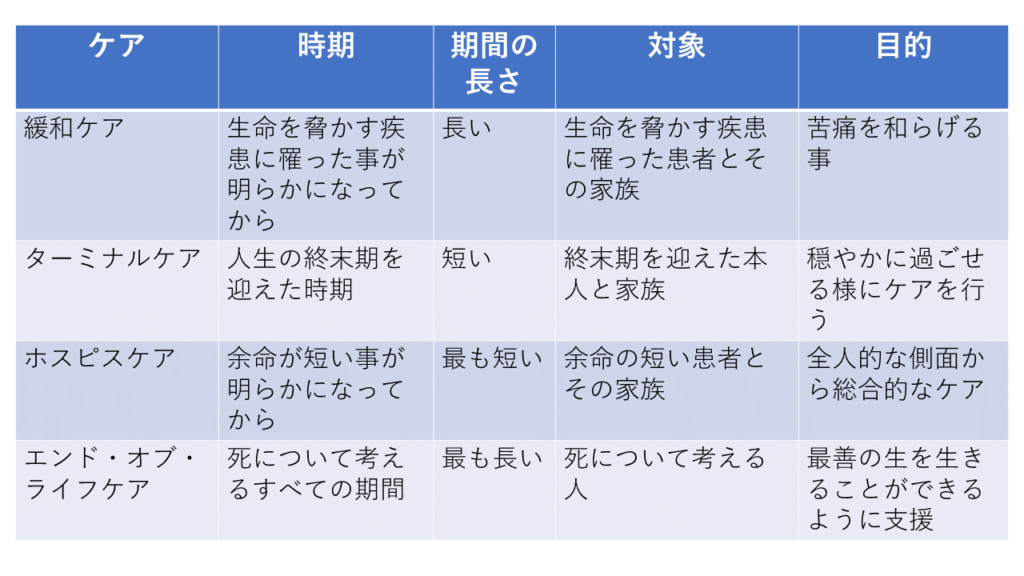 対象となる内容